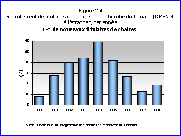 Figure 2.4